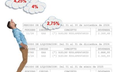 El teu augment real de salari fix