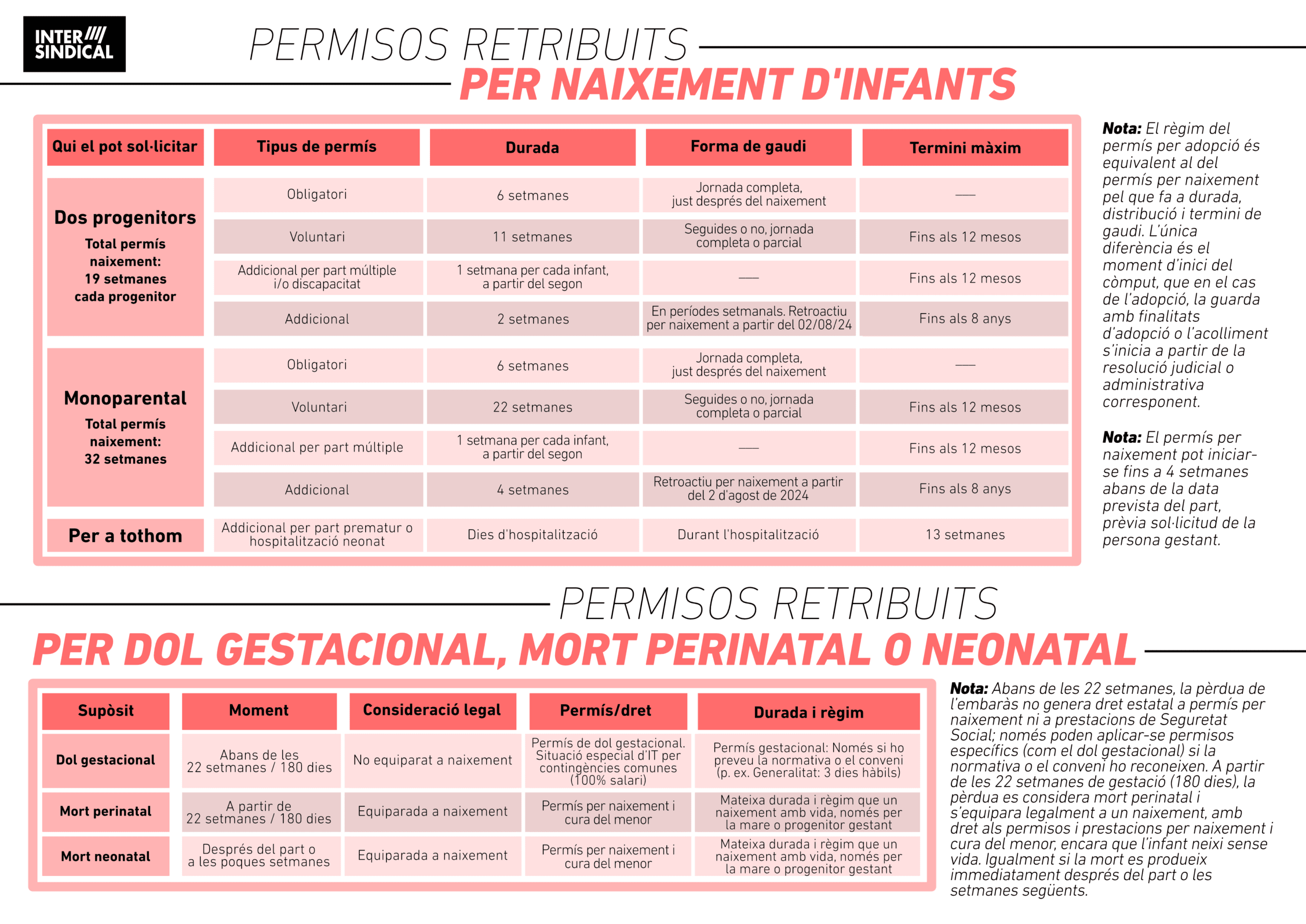 permisos per naixement d'infants 