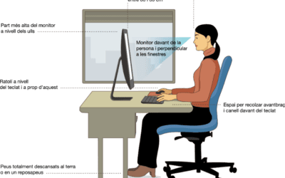 CONDICIONS DE TELETREBALL