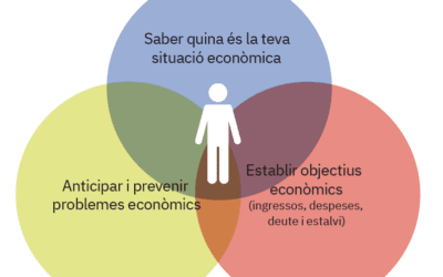 SALARI EN 12 O 14 PAGUES