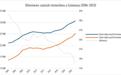 8M – NI POBRES NI SUBMISES