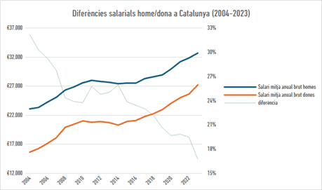 8M – NI POBRES NI SUBMISES