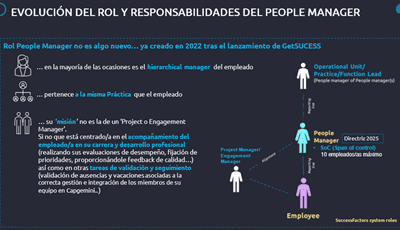 PEOPLE MANAGER FRAU EN LES AVALUACIONS