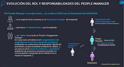 PEOPLE MANAGER FRAU EN LES AVALUACIONS