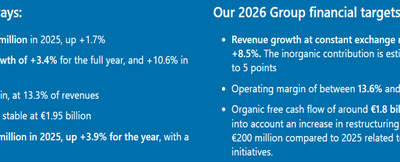 Capgemini presenta un ERO salvatge