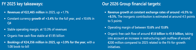 Capgemini presenta un ERO salvatge