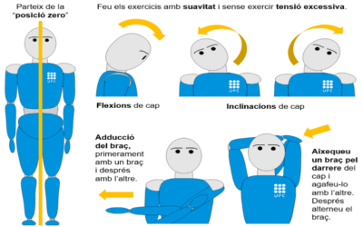 CUIDA’T MENTRE TELETREBALLES, CONDICIONS DE TELETREBALL