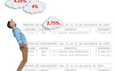 El teu augment real de salari fix